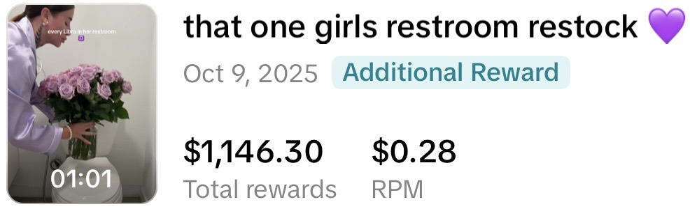 $1,146 Creator Reward